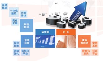 拉勾网 技术驱动职业发展，构建高效人才服务平台