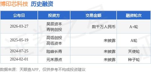 博印芯科技成功完成A轮数千万融资，昊辰资本与青锐创投领投，技术服务能力再升级